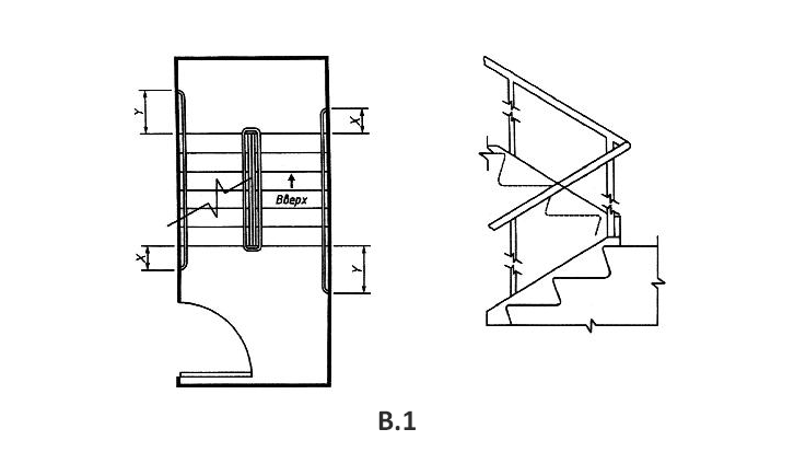 Пример расположения лестничных поручней в зданиях и сооружениях.
